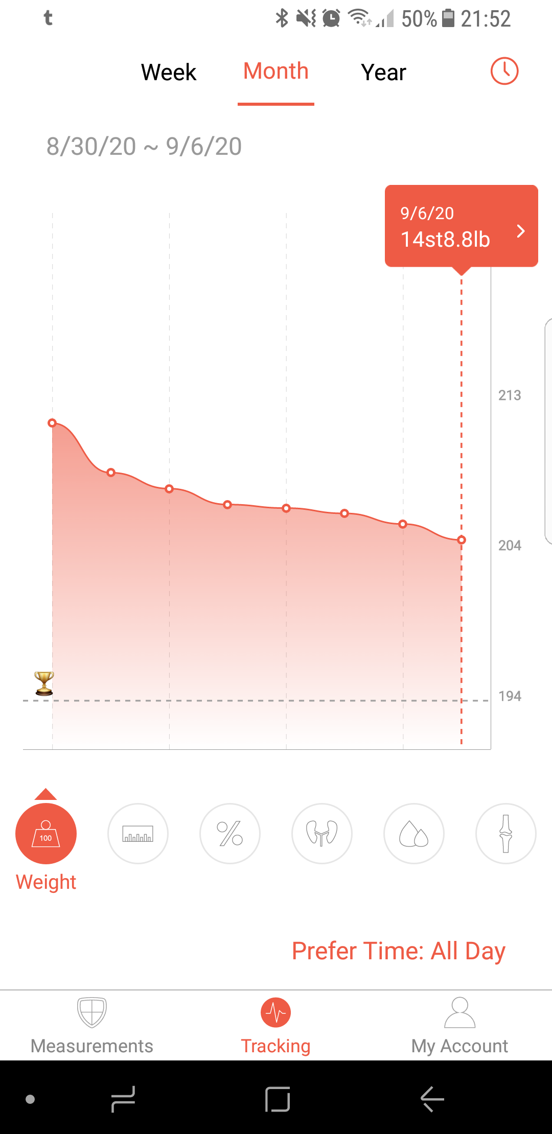 Screenshot of my feelfit app to show weightloss
